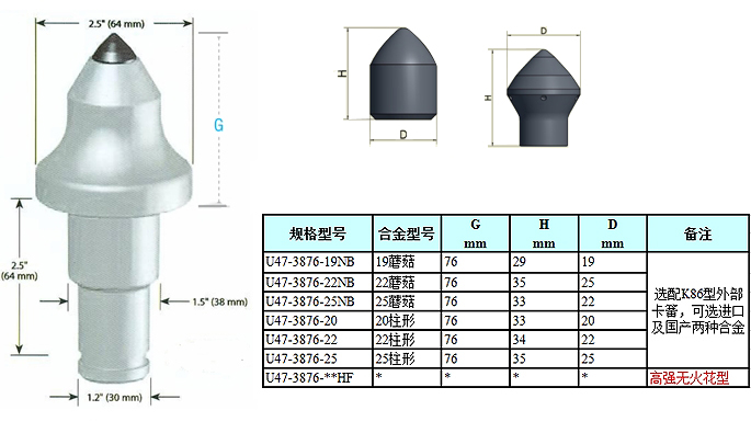 U47-3876系列掘進(jìn)機(jī)截齒